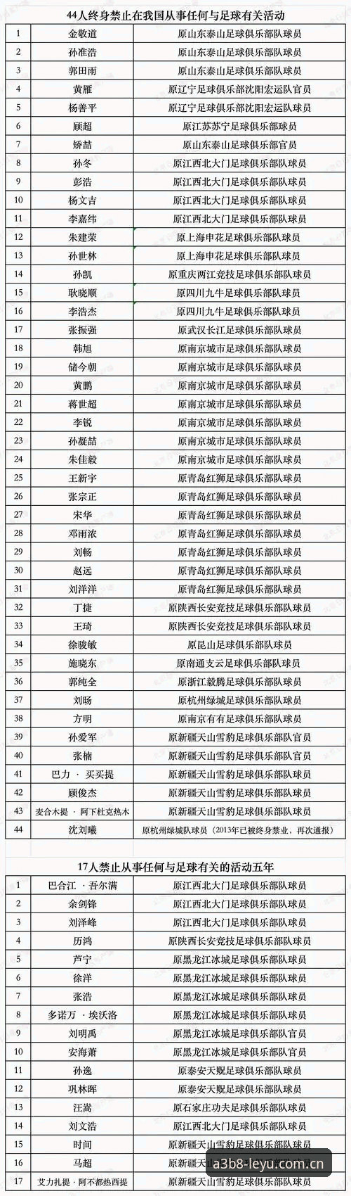 中国足协第三批禁足名单全面评测：65人受罚背后的行业净化之路